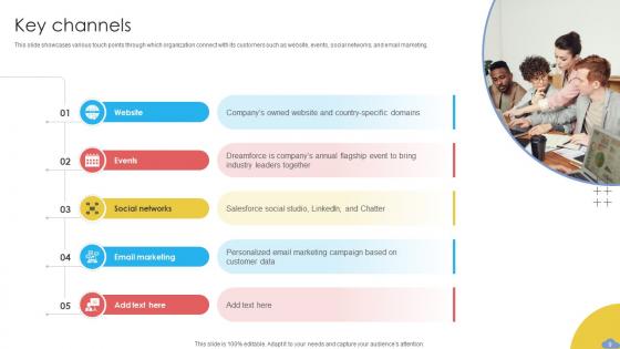 Cloud Based CRM Business Model Powerpoint Ppt Template Bundles BMC V