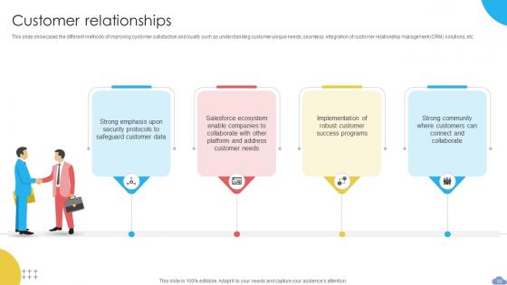 Cloud Based CRM Business Model Powerpoint Ppt Template Bundles BMC V