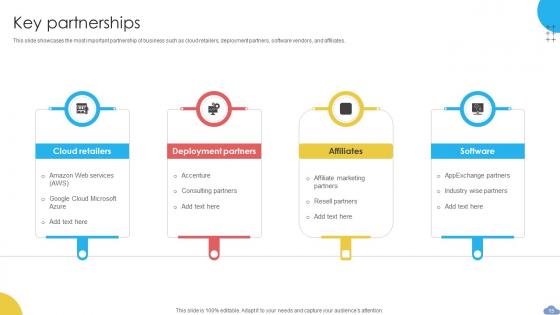 Cloud Based CRM Business Model Powerpoint Ppt Template Bundles BMC V
