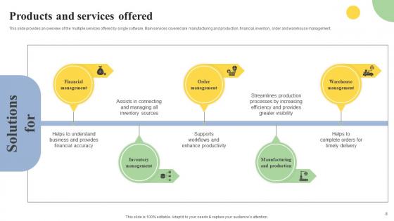 Cloud Based Erp Software Investor Financing Elevator Pitch Deck Complete Deck