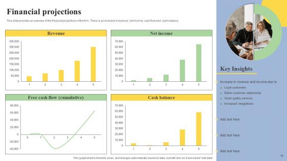 Cloud Based Erp Software Investor Financing Elevator Pitch Deck Complete Deck
