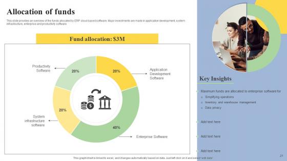 Cloud Based Erp Software Investor Financing Elevator Pitch Deck Complete Deck