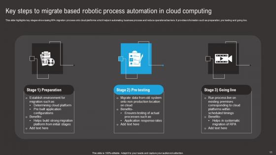 Cloud Based Robotic Process Automation Ppt Powerpoint Presentation Complete Deck With Slides