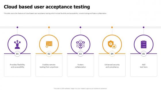 Cloud Based User Acceptance Effective Test Data Management Ppt Example