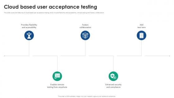 Cloud Based User Acceptance Testing Acceptance Testing Strategies Ppt Example