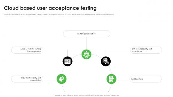 Cloud Based User Acceptance Testing PPT Presentation