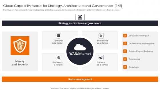 Cloud Capability Model For Enhancing Workload Efficiency Through Cloud Architecture Designs Pdf