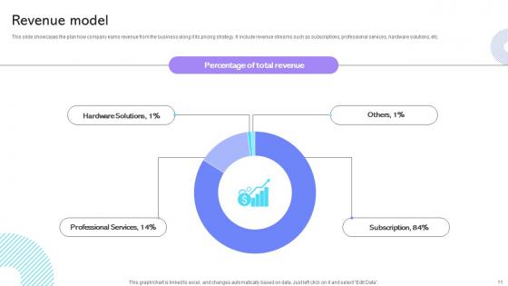 Cloud Communication Company Business Model Ppt Template Bundles BMC V