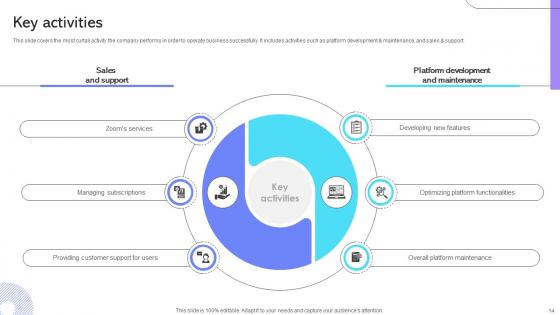 Cloud Communication Company Business Model Ppt Template Bundles BMC V