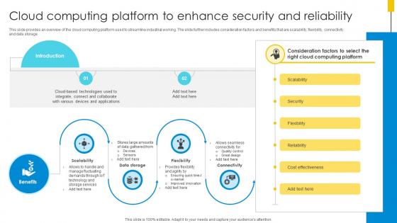 Cloud Computing Platform To Enhance Security And Reliability Optimizing Inventory Management IoT SS V Cloud Computing Platform To Enhance Security And Reliability Optimizing Inventory Management IoT SS V