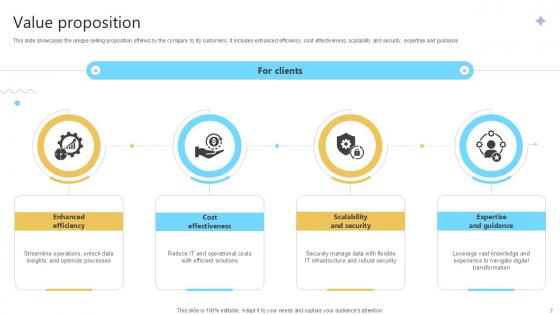 Cloud Computing Services Business Model Ppt Example BMC V