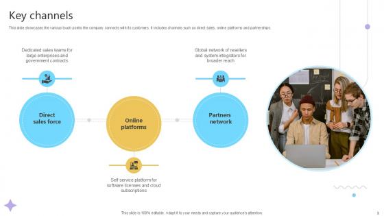 Cloud Computing Services Business Model Ppt Example BMC V