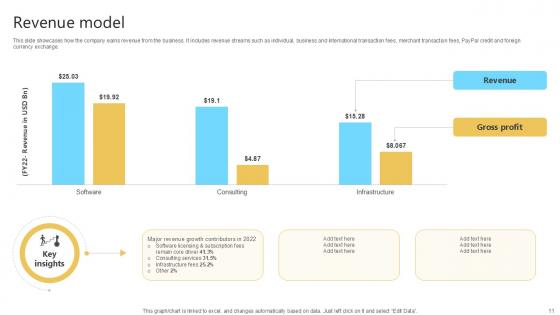 Cloud Computing Services Business Model Ppt Example BMC V