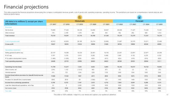 Cloud Computing Services Business Model Ppt Example BMC V