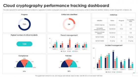 Cloud Cryptography Performance Data Security In Cloud Computing Ppt Presentation