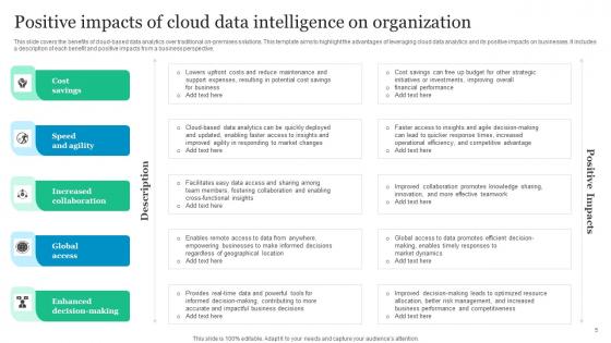 Cloud Data Intelligence Ppt PowerPoint Presentation Complete Deck With Slides