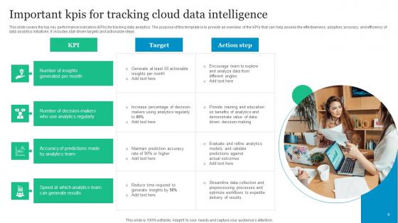 Cloud Data Intelligence Ppt PowerPoint Presentation Complete Deck With Slides