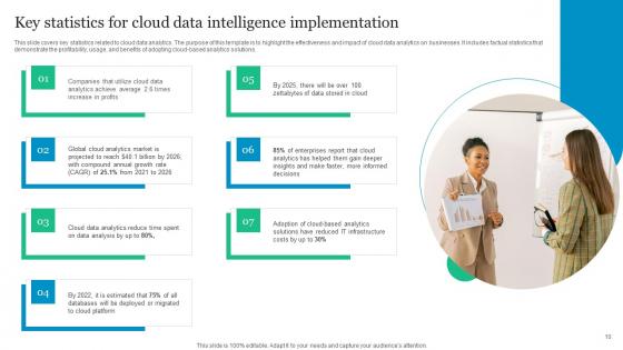 Cloud Data Intelligence Ppt PowerPoint Presentation Complete Deck With Slides