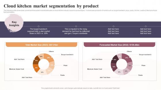 Cloud Kitchen Market Segmentation By Product Global Virtual Restaurant Microsoft Pdf
