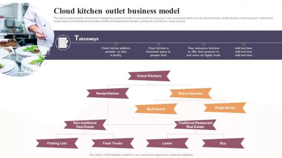Cloud Kitchen Outlet Business Model Global Virtual Restaurant Sample Pdf