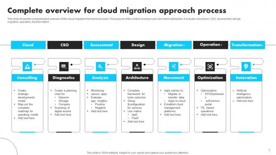 Cloud Migration Approach Ppt Powerpoint Presentation Complete Deck With Slides