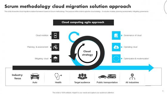 Cloud Migration Approach Ppt Powerpoint Presentation Complete Deck With Slides