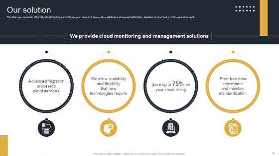 Cloud Monitoring And Management Pitch Deck Ppt Template