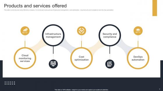 Cloud Monitoring And Management Pitch Deck Ppt Template