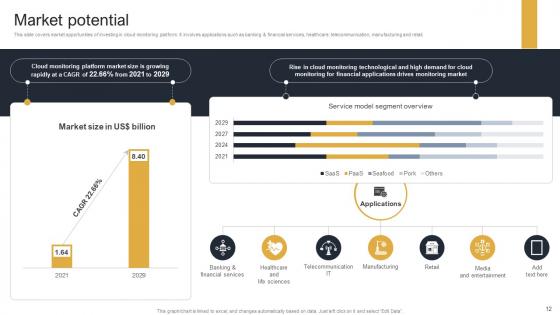 Cloud Monitoring And Management Pitch Deck Ppt Template