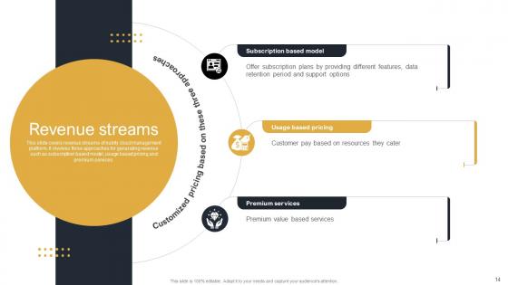 Cloud Monitoring And Management Pitch Deck Ppt Template