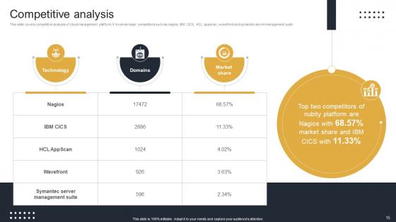 Cloud Monitoring And Management Pitch Deck Ppt Template