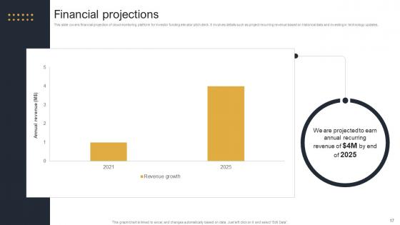 Cloud Monitoring And Management Pitch Deck Ppt Template
