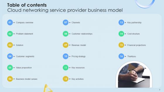 Cloud Networking Service Provider Business Model Powerpoint Ppt Template Bundles BMC V