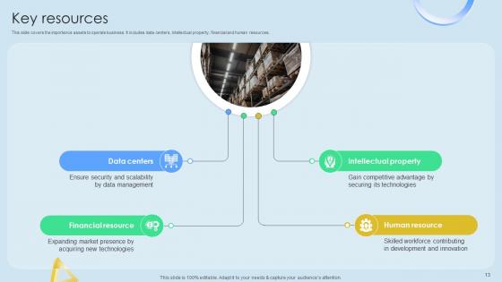 Cloud Networking Service Provider Business Model Powerpoint Ppt Template Bundles BMC V