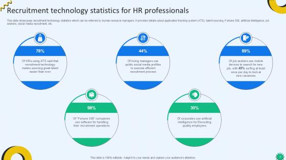 Cloud Recruiting Technologies For Optimizing HR Operations Ppt Sample