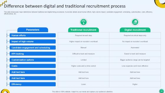 Cloud Recruiting Technologies For Optimizing HR Operations Ppt Sample