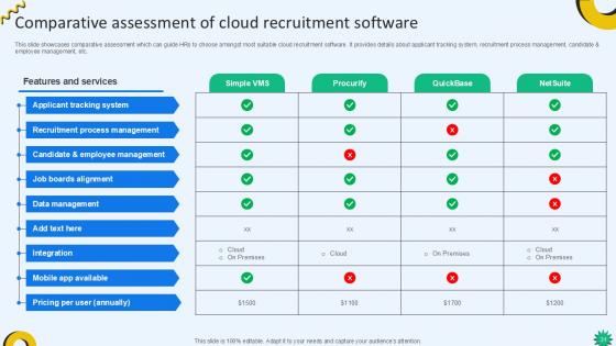 Cloud Recruiting Technologies For Optimizing HR Operations Ppt Sample