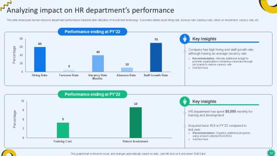 Cloud Recruiting Technologies For Optimizing HR Operations Ppt Sample