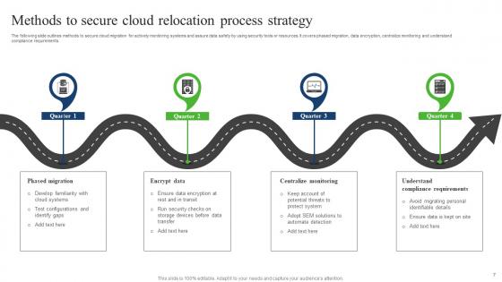Cloud Relocation Strategy Ppt Powerpoint Presentation Complete Deck With Slides