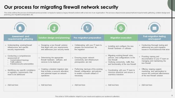 Cloud Security Firewall Proposal Ppt Powerpoint Presentation Complete Deck