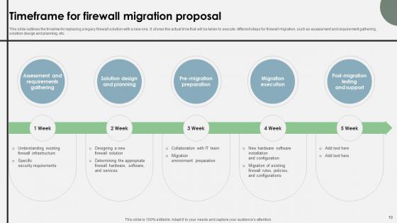 Cloud Security Firewall Proposal Ppt Powerpoint Presentation Complete Deck