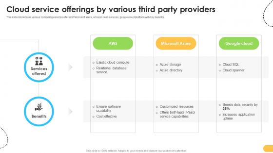 Cloud Service Offerings By Various Third Party Providers Data Migration From On Premises