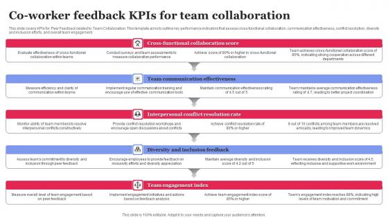Co Worker Feedback KPIS For Team Collaboration Pictures Pdf