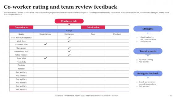 Co Worker Feedback Ppt Powerpoint Presentation Complete Deck With Slides