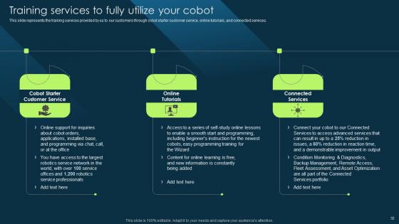 Cobot Safety Measures And Risk Mitigation Strategies Ppt Powerpoint Presentation Complete Deck With Slides