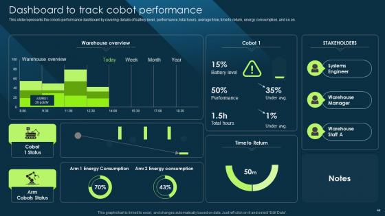 Cobot Safety Measures And Risk Mitigation Strategies Ppt Powerpoint Presentation Complete Deck With Slides