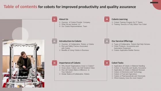 Cobots For Improved Productivity And Quality Assurance Ppt Powerpoint Presentation Complete Deck With Slides