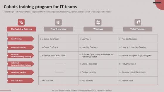 Cobots For Improved Productivity And Quality Assurance Ppt Powerpoint Presentation Complete Deck With Slides
