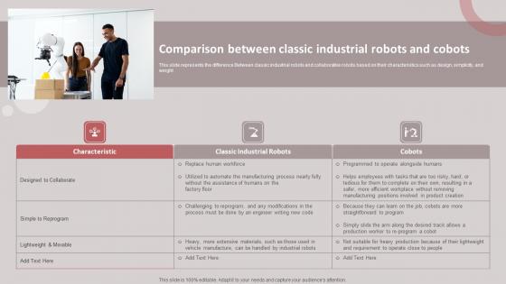 Cobots For Improved Productivity And Quality Assurance Ppt Powerpoint Presentation Complete Deck With Slides