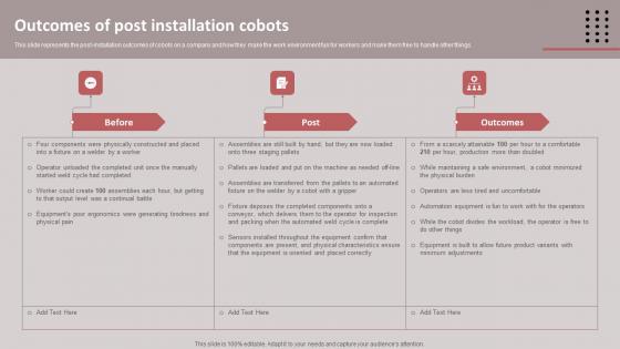 Cobots For Improved Productivity And Quality Assurance Ppt Powerpoint Presentation Complete Deck With Slides
